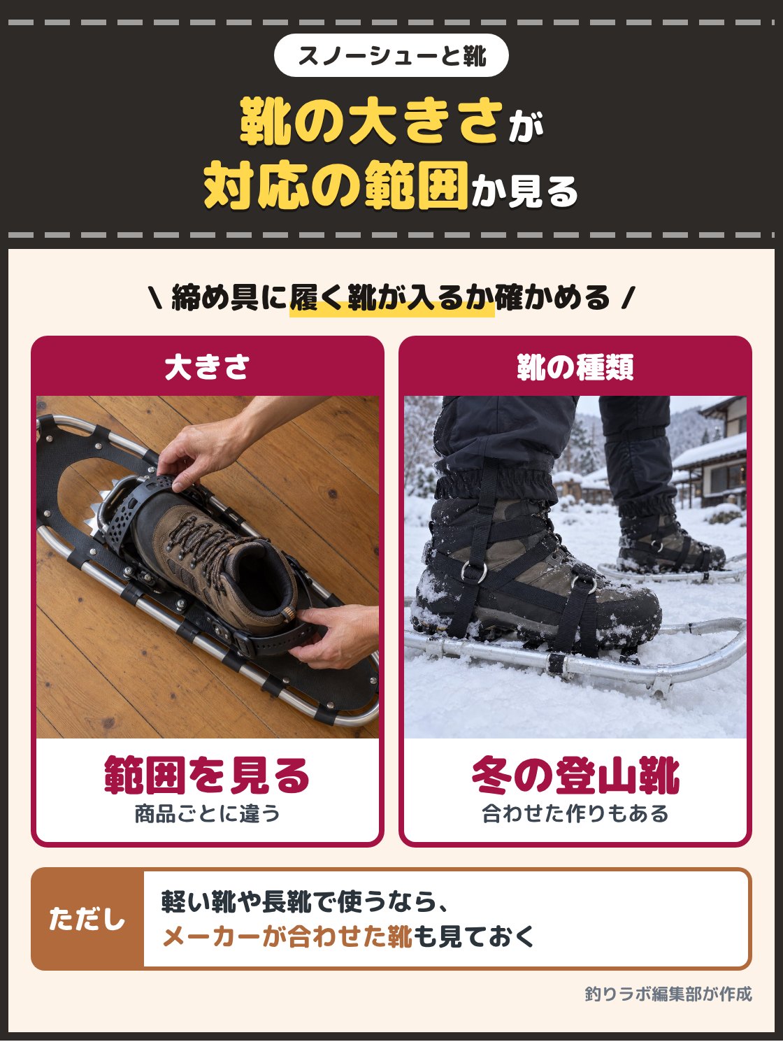 スノーシューの締め具に登山靴を載せた写真と、冬用の登山靴にわかんを着けた写真。締め具に入る靴の大きさは商品ごとに決まっているので、履く靴の大きさが対応の範囲に入るかを確かめる